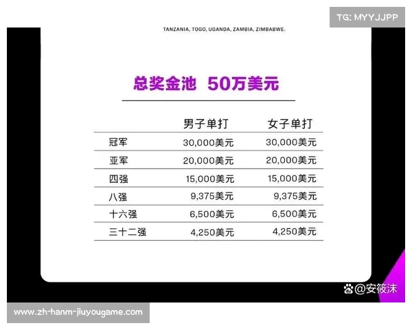 2025年速滑乒乓球田径等重点赛事全面赛历一键收藏 2025年速滑乒乓球田径等重点赛事全面赛历一键收藏
